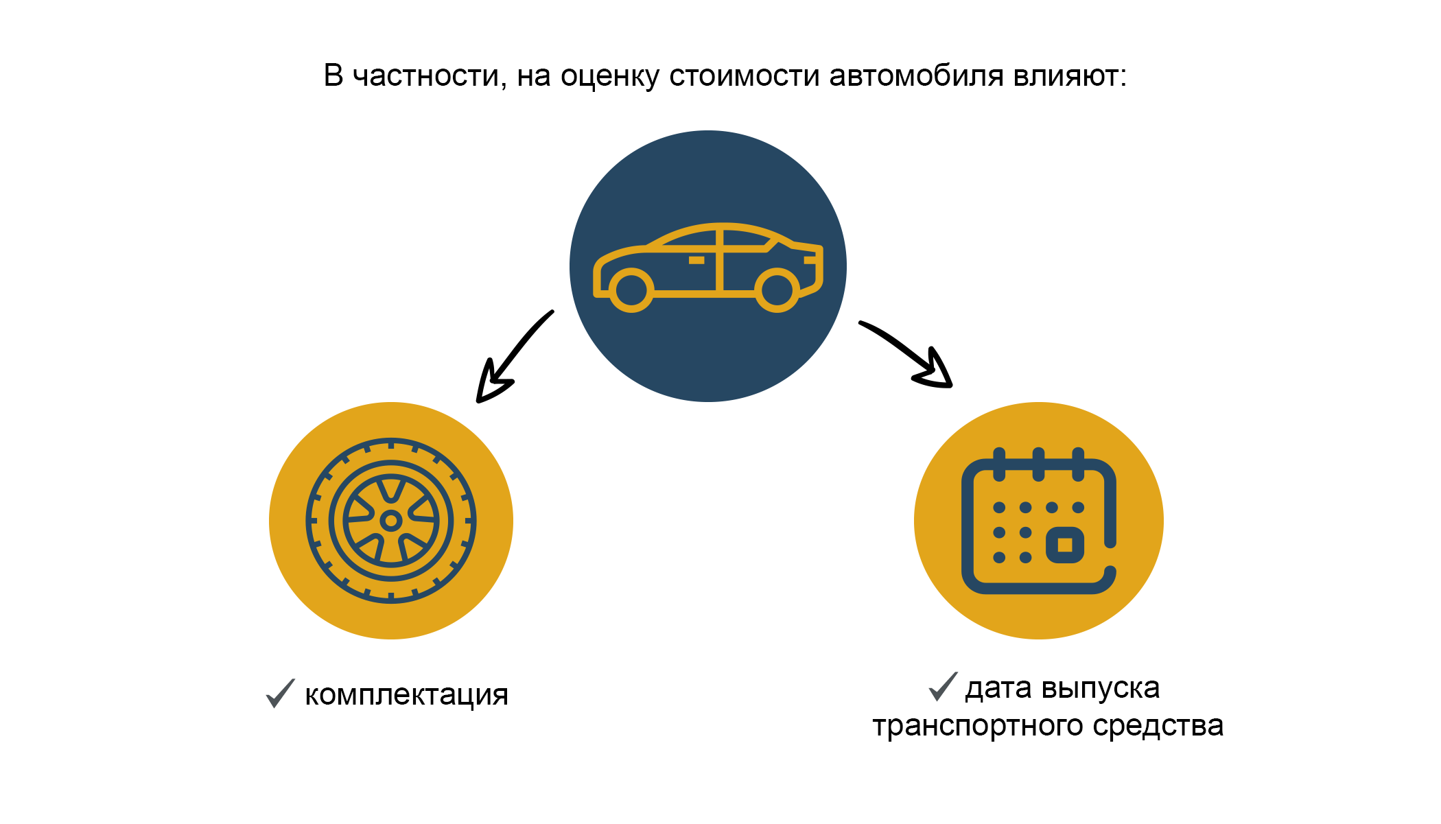 SCHWACKE - профессиональная оценка стоимости автомобилей - Ukrtransagent